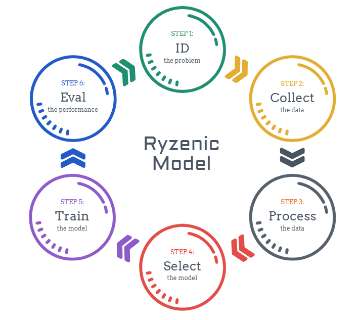 Ryz mdl