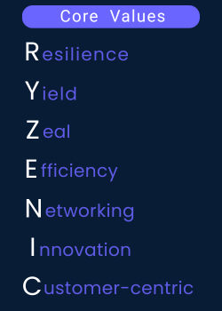 Core values 2